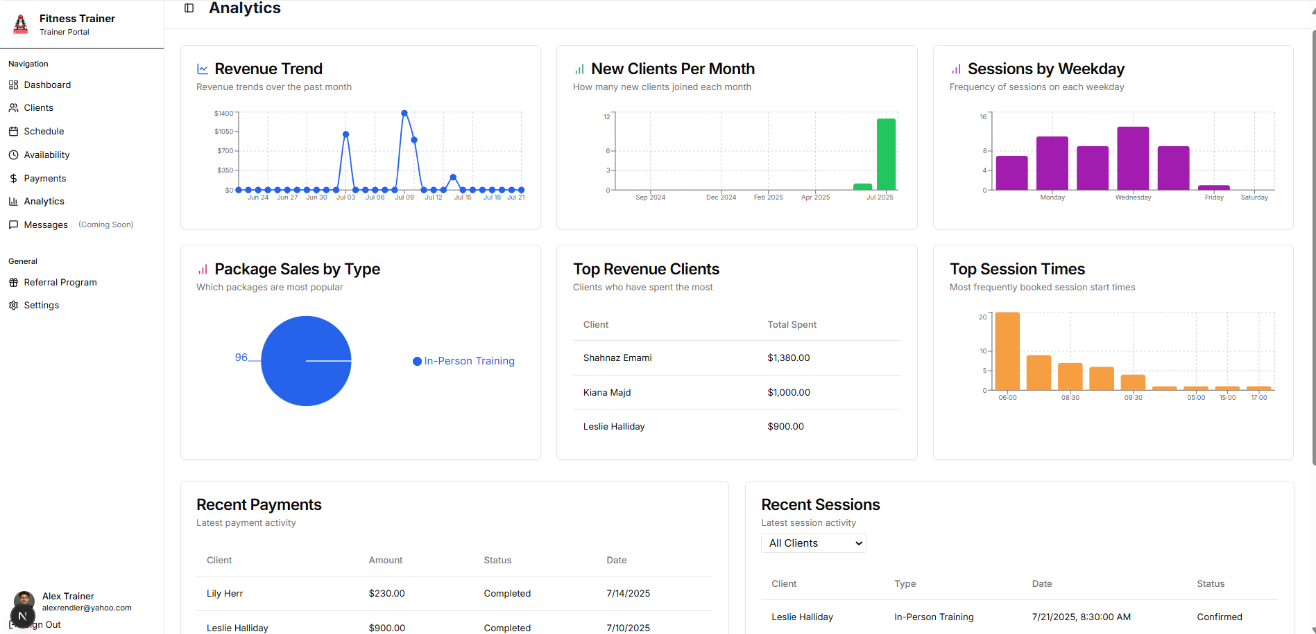 Analytics Page screenshot